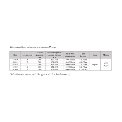 Подъемник HERMES на две двери 8-10 kg с доводчиком и фиксацией в любом положении AKS PLUS 63013