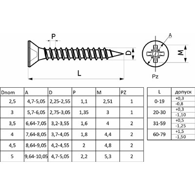 Саморез универсальный 3,5*20, белый цинк (1уп.1 тыс.шт.) AKS 79235
