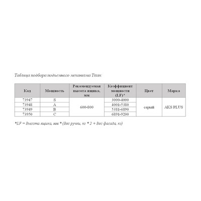Подъемник TITAN на две двери 11-13кг AKS PLUS 73950