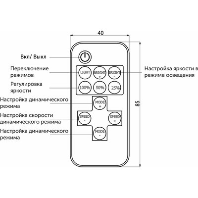 Контроллер с пультом для управл.светодиодной лентой, 48/96W, 12-24V 4А AKS 112308 (снят с пр-ва)