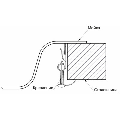 Крепление для врезных моек и нержавеющей стали ,(уп.6 шт.) AKS  33562