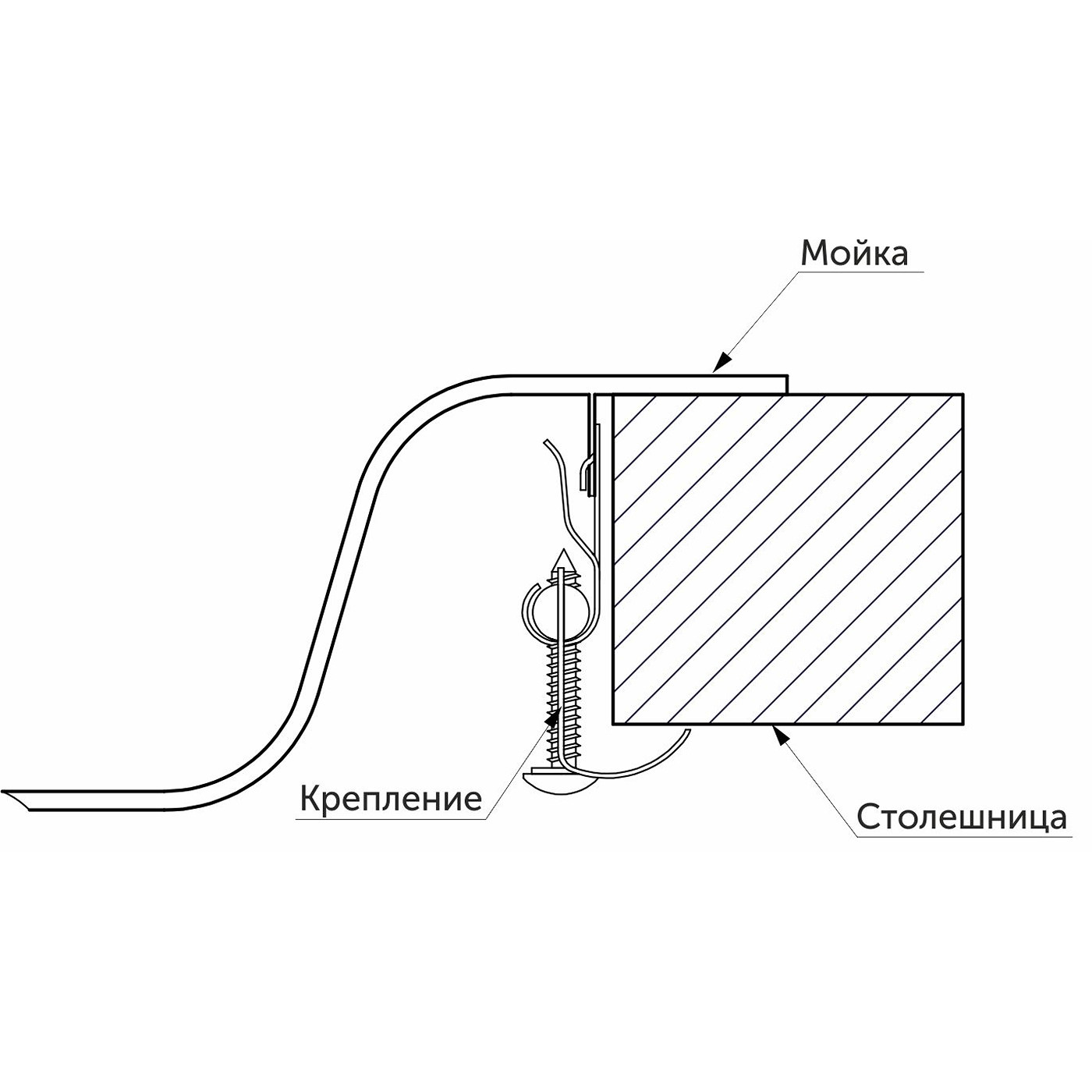 Крепление для врезных моек и нержавеющей стали ,(уп.6 шт.) AKS  33562