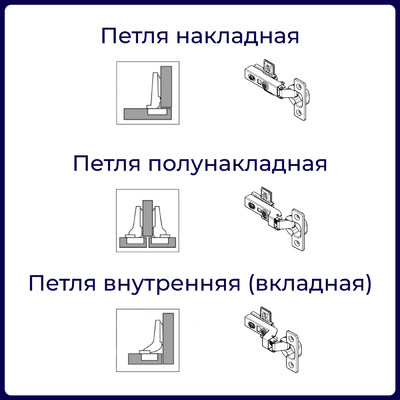 Петля с монт. планкой EVA Industrial, накладная, без дов., slide on, 90/105*, 48мм (уп250 шт) 3988