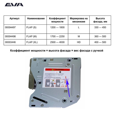 Подъемный механизм поворотный EVA Lift FLAP (M), KM1700-2250, H360-500мм, серый (уп1 шт) 4498